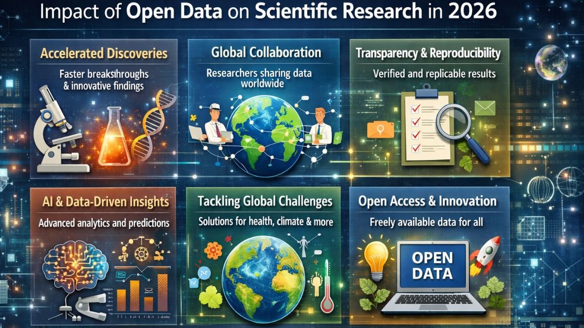 Impact of Open Data on Scientific Research in 2026