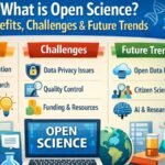 What is Open Science? Benefits, Challenges & Future Trends